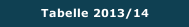 Tabelle 2013/14