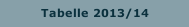 Tabelle 2013/14